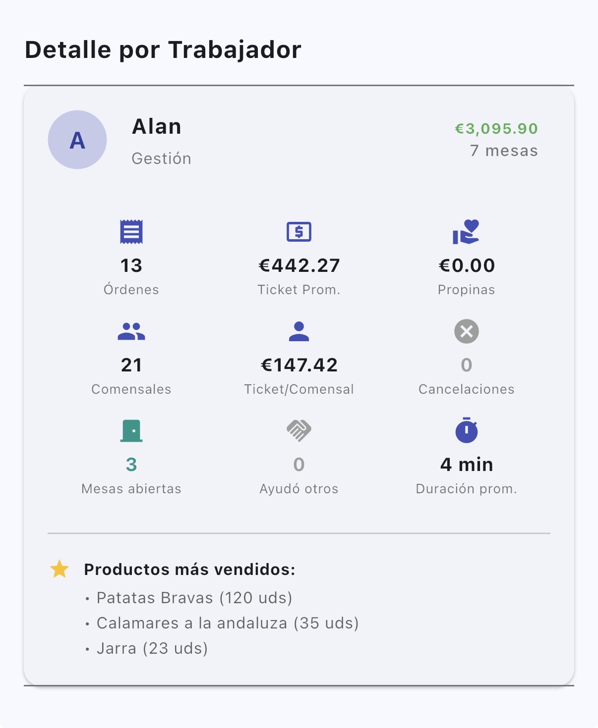 Detalle por trabajador — Restmatik